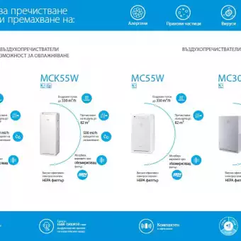 Eфективни въздухопречистватели-портфолио