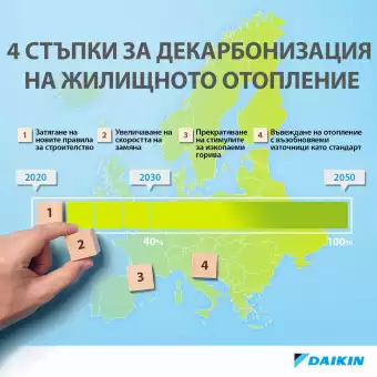 DAIKIN achieves technological innovation and at the same time does not stop caring for a sustainable future on Earth